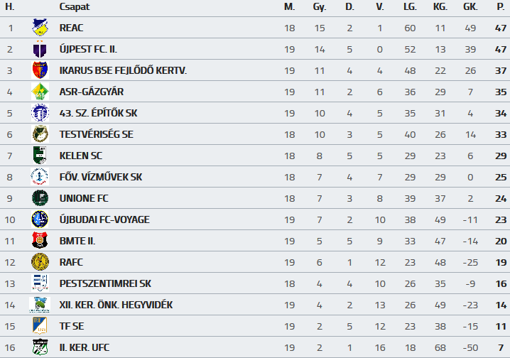 Screenshot-2018-3-20 BLSZ I osztály 19 forduló - MLSZ adatbank(1)