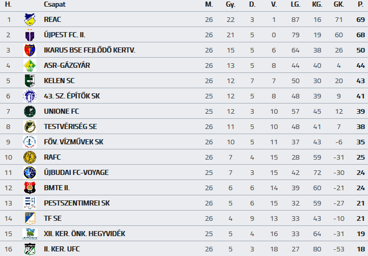 Screenshot-2018-5-6 BLSZ I osztály 26 forduló - MLSZ adatbank