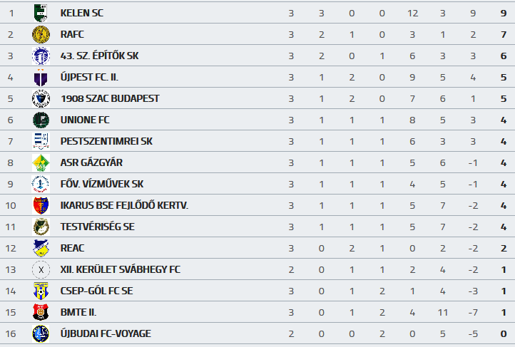 Screenshot_2018-09-02 BLSZ I osztály 3 forduló - MLSZ adatbank