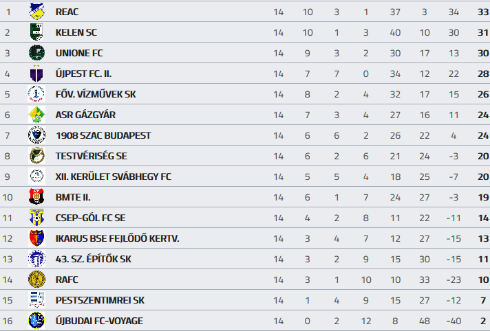 Screenshot_2018-11-18 BLSZ I osztály 14 forduló - MLSZ adatbank